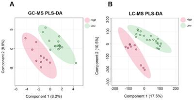 Association of milk metabolites with feed intake and traits impacting feed efficiency in lactating Holstein dairy cows